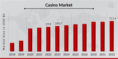 current booming casino industry - casino market size.